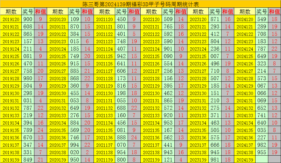 专家预测3D胆码强势来袭，今晚十拿九稳的预测推荐
