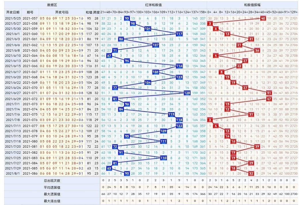牛彩网3D专家预测趋势提前看，本期汇总揭示最新趋势