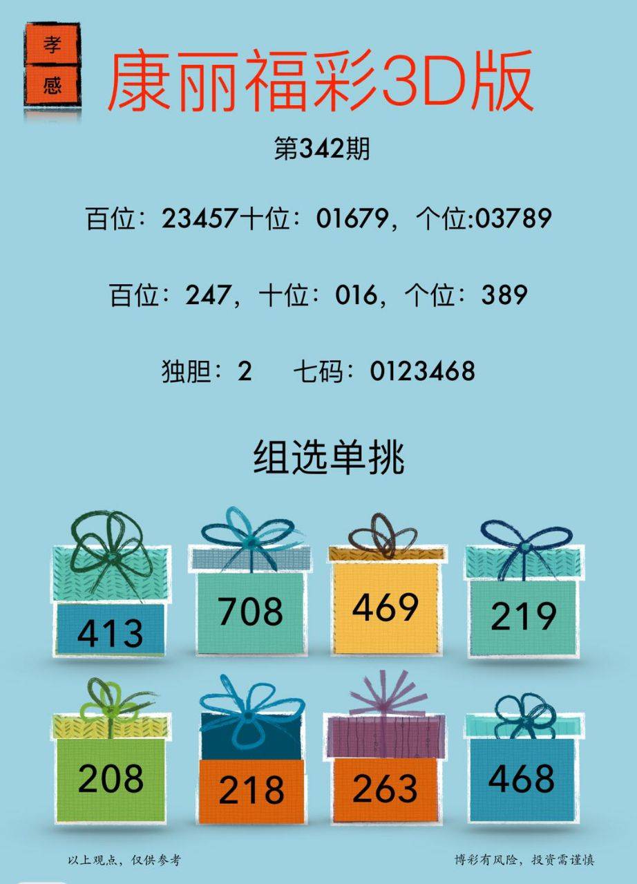 牛彩网3D汇总预测，重磅三胆参考指南