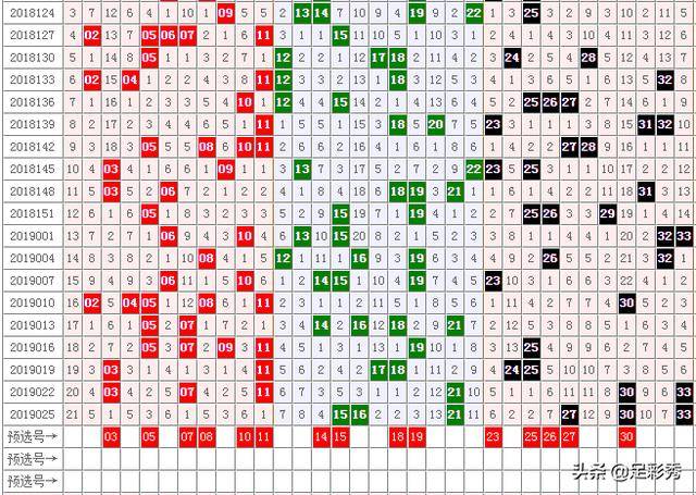 今日杀号与胆码重点解析，十拿九稳的专家分析