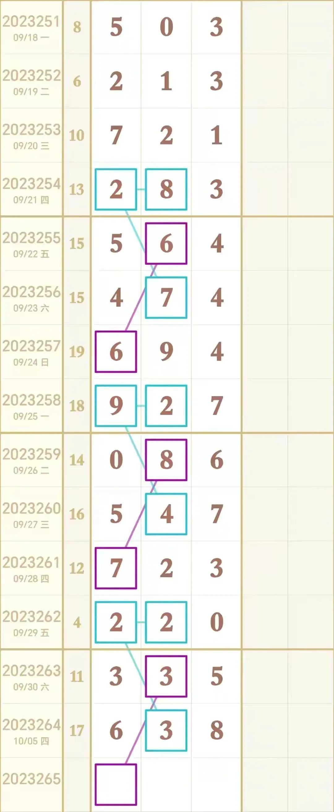 福彩3D专家预测全解析，今日必参考指南