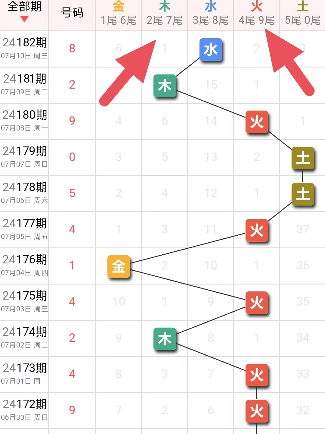 揭秘今晚彩票开奖内幕，精准预测胆码攻略助你中奖！