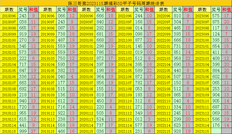 最新预测出炉，专家推荐今日精准好码，揭秘3D真相