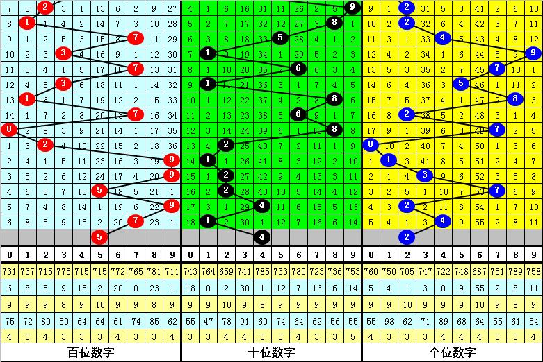 福彩3D预测推荐大全，深度分析本期焦点