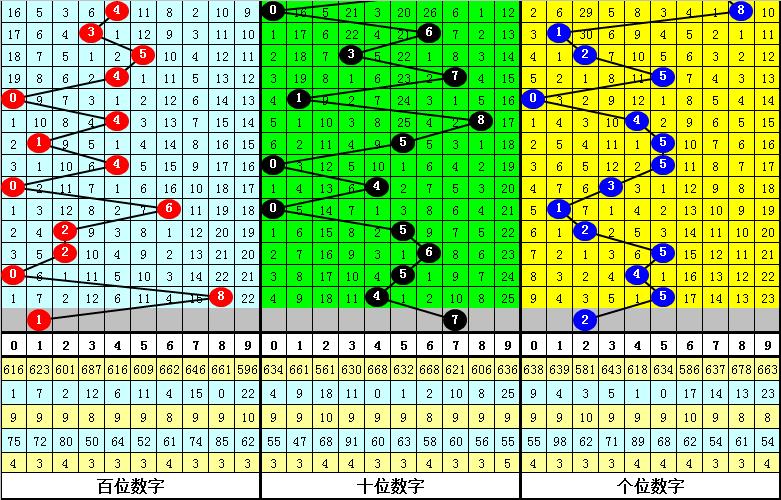 今日3D预测专家汇总，走势明朗揭秘大奖线索