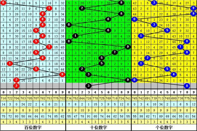 福彩3D预测大合集，专家今日强推核心号码揭秘