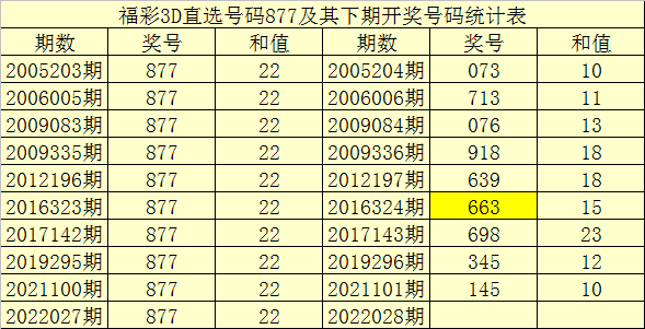 牛彩网最新预测，揭示彩票未来走向三大关键指标及三胆趋势分析