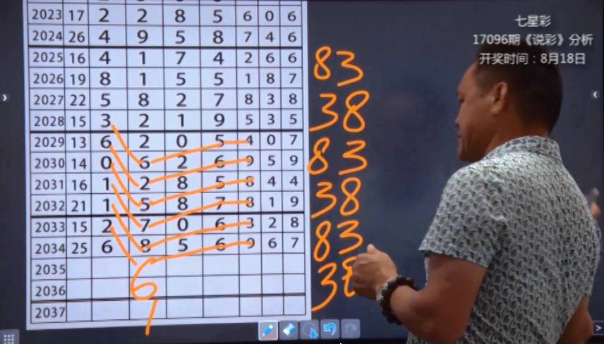 牛彩网今日3D预测图谱，必选号码揭秘